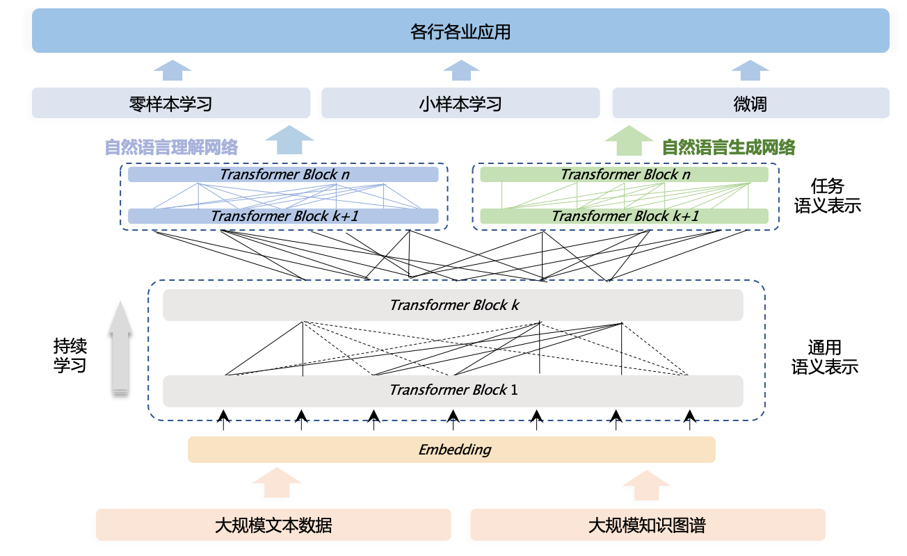 百度发布文心大模型4.0 Turbo 多端面向用户正式开放