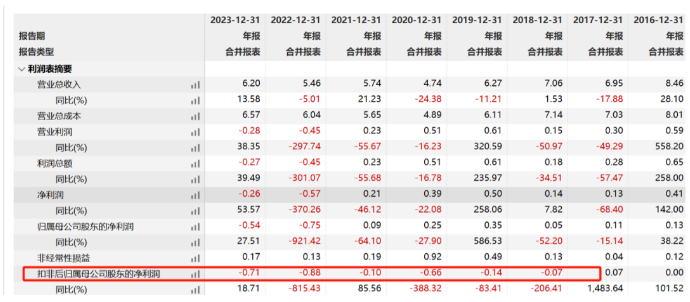 科森科技投资成立传热科技新公司