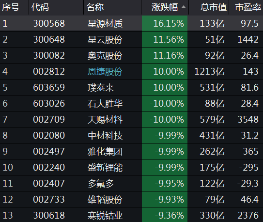 解密主力资金出逃股 连续5日净流出460股