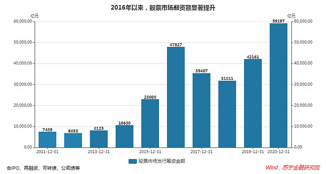 中信建投：对A股市场中期机会保持乐观