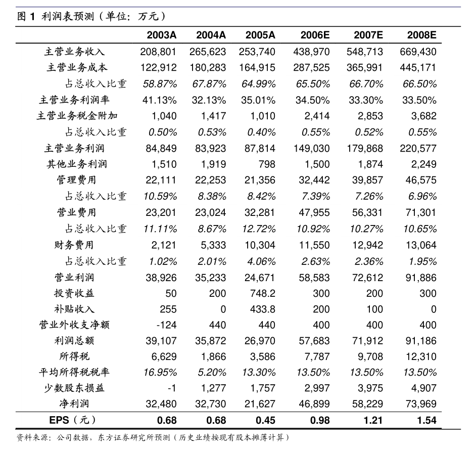 步步高“重生”成功，重整方案获法院裁定批准