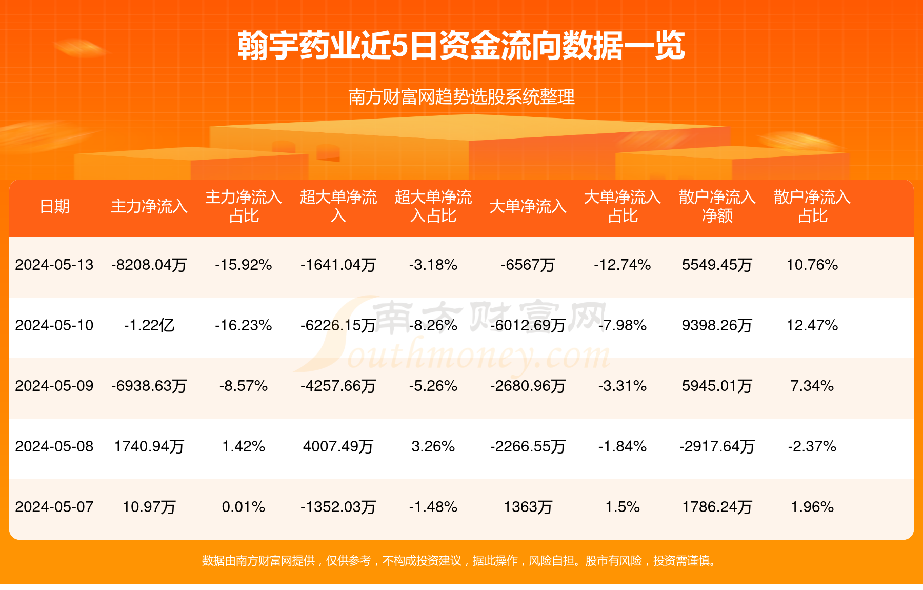 康恩贝： 有关您的提问请参考本公司对类似问题的