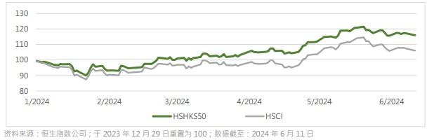 162只港股获南向资金大比例持有