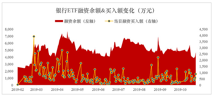 两市ETF两融余额较上一日增加1.46亿元