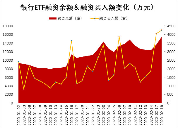 两市ETF两融余额较上一日增加1.46亿元