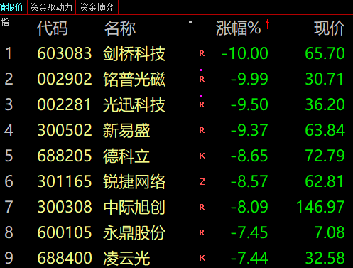 看好人工智能 昆仑万维实控人承诺未来5年不减持并增持公司股份