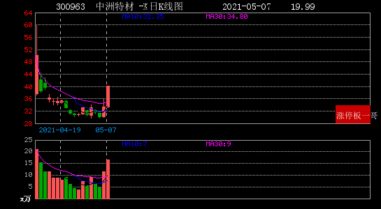 瀛通通讯连收4个涨停板