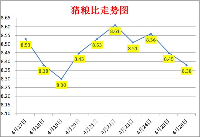 猪价上升周期来了吗