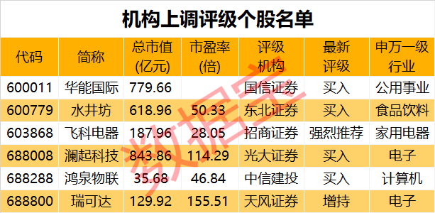 打造消费新增长点，五部门联合发文！机构扎堆看好，低市盈率+超跌+稳健增长的大消费股来了