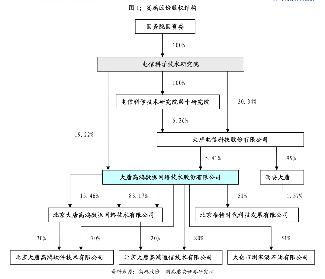 天奇股份：6月28日召开董事会会议