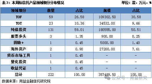 中粮信托有限责任公司党委副书记、副总经理于泳接受纪律审查和监察调查