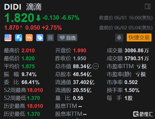 锦龙股份：参股公司东莞证券首次公开发行股票恢复审核