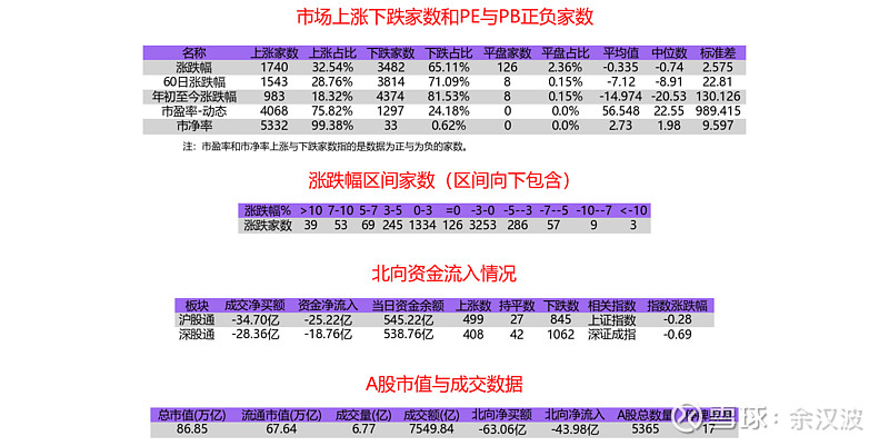 7月2日科创板主力资金净流出9.37亿元