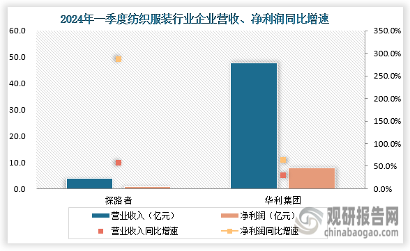 拓邦股份：预计2024年上半年净利润约3.61亿元~4.13亿元，同比增长40%~60%