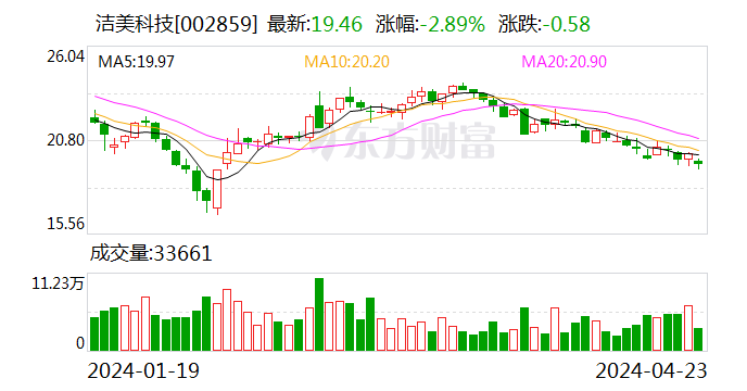 中一科技：拟回购不低于1328万元且不超过2655万元公司股份