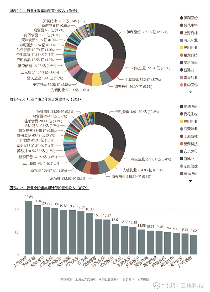 汽车制造行业发展如何? 1-5月汽车制造业利润总额2046.7亿元_人保财险政银保 ,人保有温度