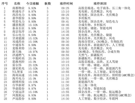 7月2日三晖电气涨停分析：仪器仪表，智能电网，虚拟电厂概念热股