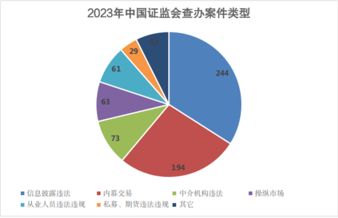 强监管“长牙带刺” 资本市场重塑“三公”秩序