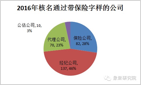 机构策略：围绕统筹发展与安全主线 关注三大方向