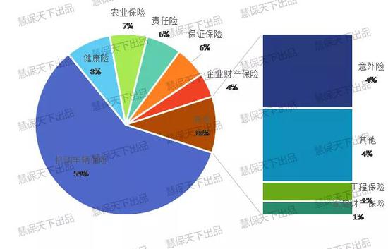 财产保险行业市场发展现状、前景趋势研究分析_人保伴您前行,人保车险