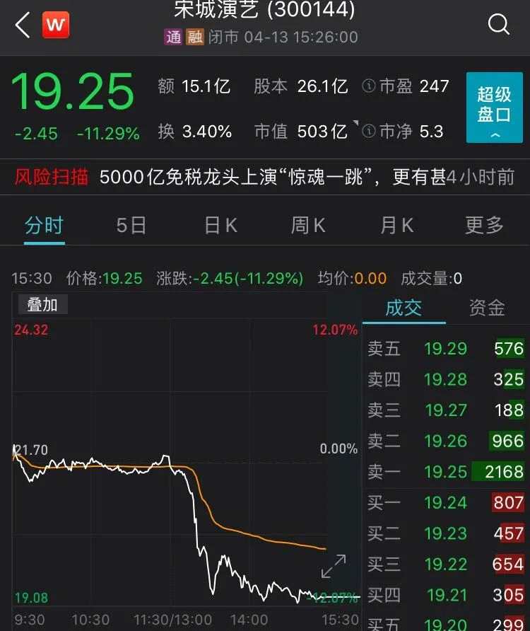 核心资产大爆发，千亿大白马却闪崩大跌！