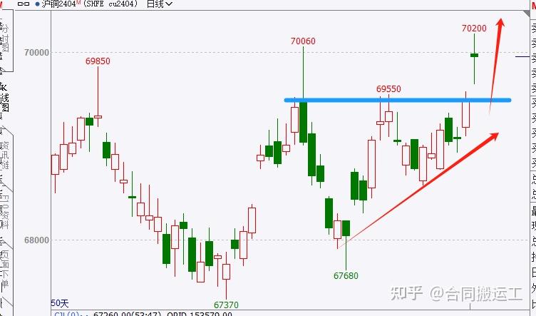 上期所基本金属期货夜盘多数收涨，沪铜涨1.44%
