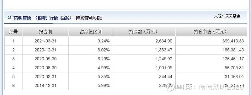 药明康德（603259）7月3日主力资金净买入3654.30万元