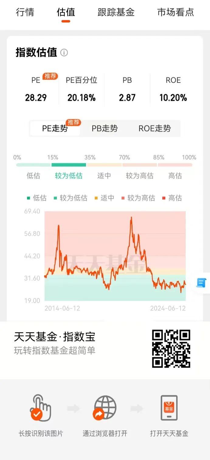 突然一字涨停，这只医药股迎双重利好！半年报业绩抢先看，北上资金大手笔加仓消费电子龙头