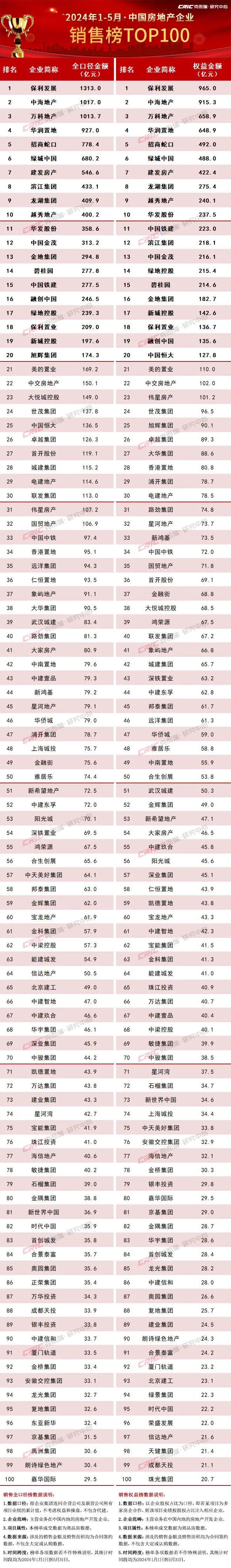 杭州二手房成交连续放量