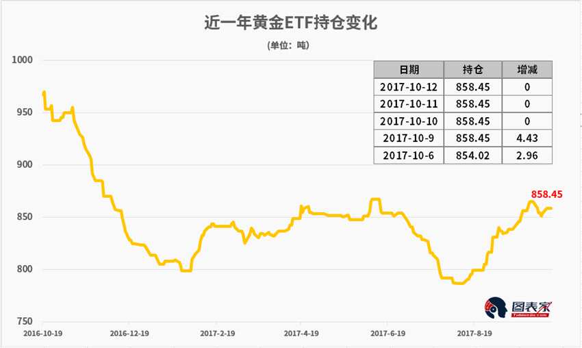 行业ETF风向标丨防御板块逞强，黄金股票ETF半日涨幅近2%