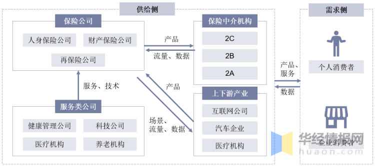 2024中国银行IT行业市场竞争分析及产业链供需布局_保险有温度,人保财险 