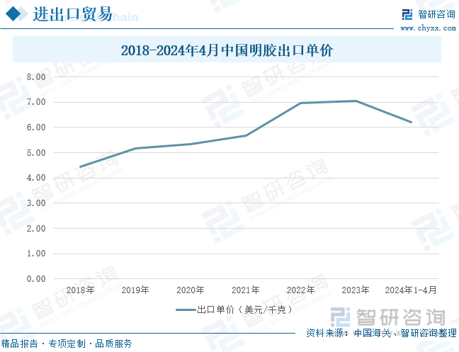 特医食品行业发展环境及市场前景分析2024_人保财险 ,人保护你周全