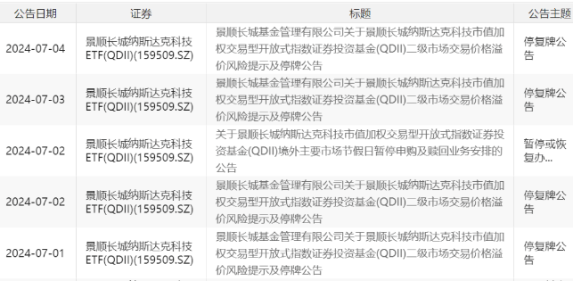 大盘风格虹吸效应增强 小盘ETF面临赎回压力