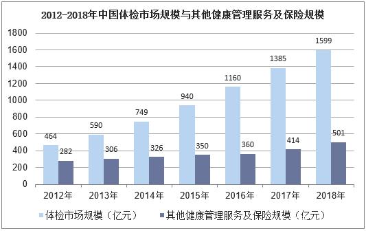 中国儿童护肤品行业市场调研分析与发展现状趋势预测_人保服务,人保护你周全