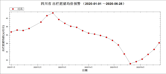 农业农村部：全国农产品批发市场猪肉均价比昨天上升0.8%