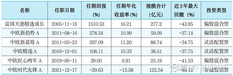 7月3日19家公司获基金调研