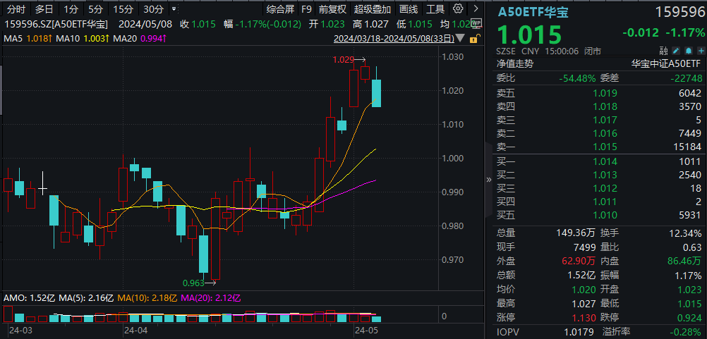 高股息调整！又一轮风格切换要来了吗？