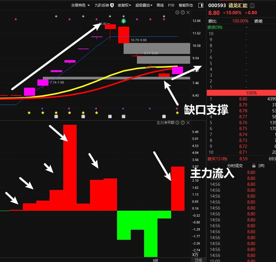 德龙汇能(000593.SZ)：拟对外出租双桥商场部分房产