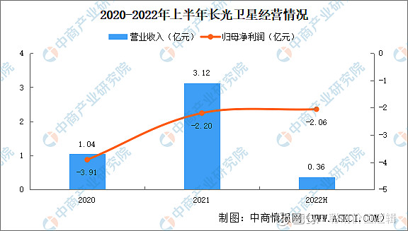 人保服务,人保财险 _中国蜂蜜行业深度调研及发展前景预测2024