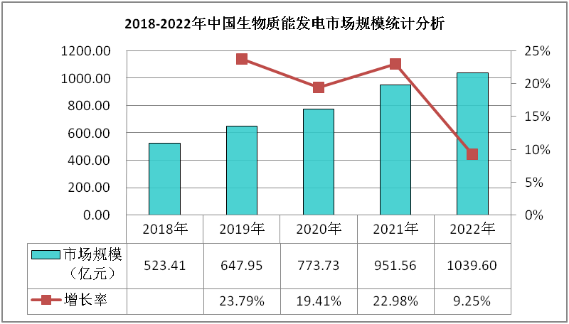 2024燃气轮机行业市场供需分析及发展前景 我国重型燃气轮机领域取得突破_人保车险,拥有“如意行”驾乘险，出行更顺畅！