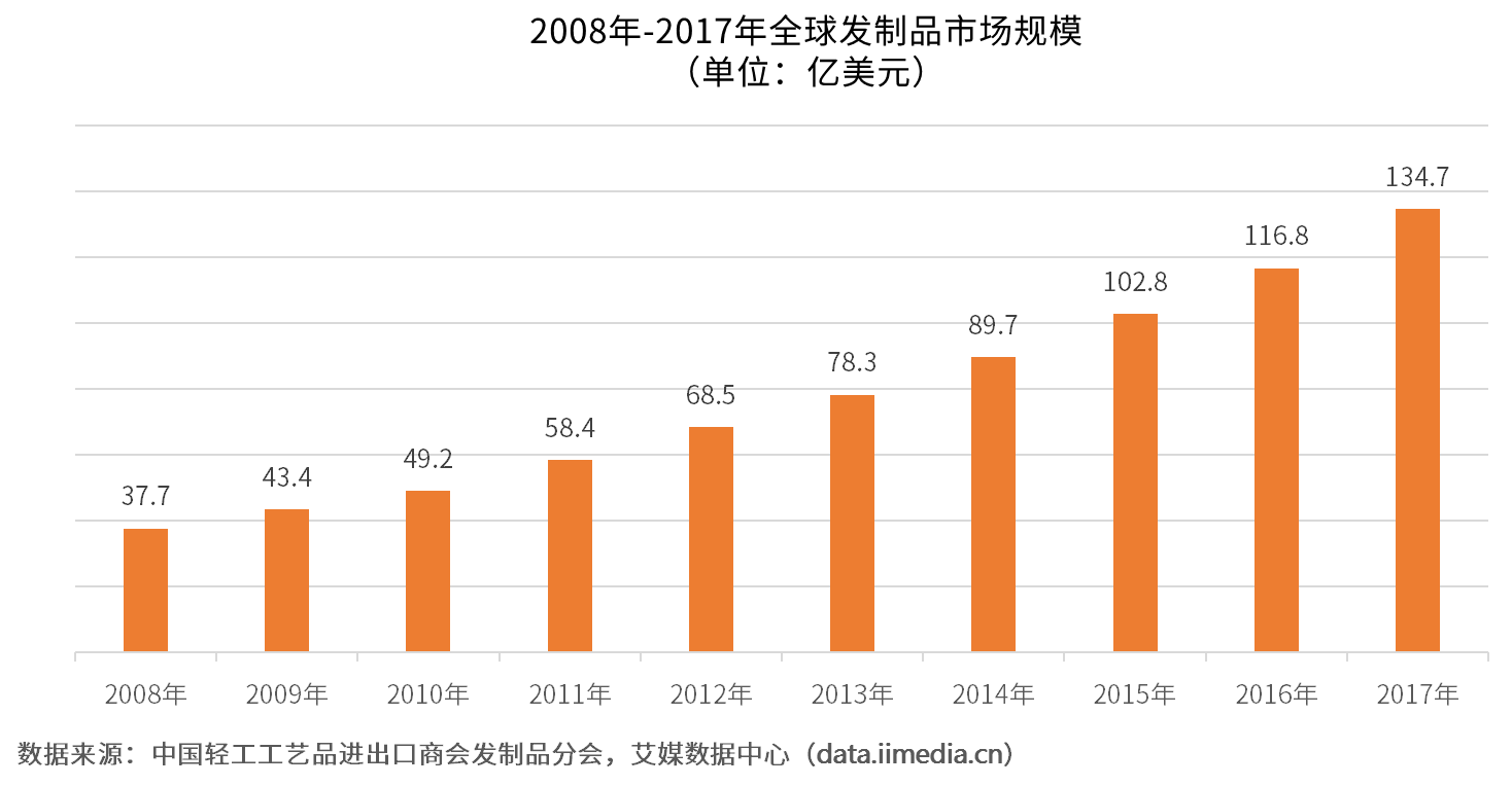 保险有温度,人保车险_2024互联网彩票市场现状分析及发展前景预测