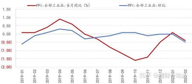 【重磅前瞻】油价调整窗口开启；多国公布CPI；多只新股在港上市