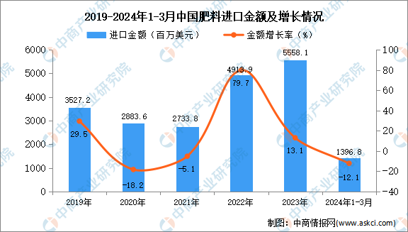 2024年1—5月的中国海外市场自主品牌销量94万台，同比增长58%