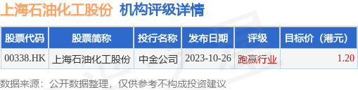 哈尔斯：截至2023年11月17日，公司回购股份方案已实施完毕