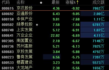 热门中概股普跌 纳斯达克中国金龙指数跌超2%