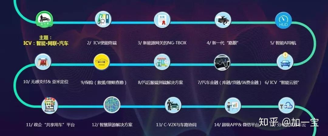 人保财险 ,人保有温度_2024年中国智能网联汽车（ICV）行业的市场发展现状及投资风险分析