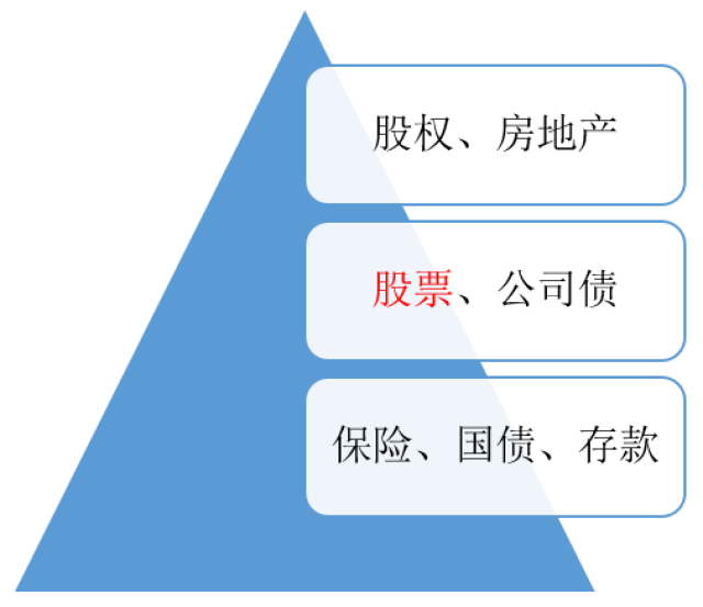 多元化投资正当时 公私募纵论下半年资产配置方略