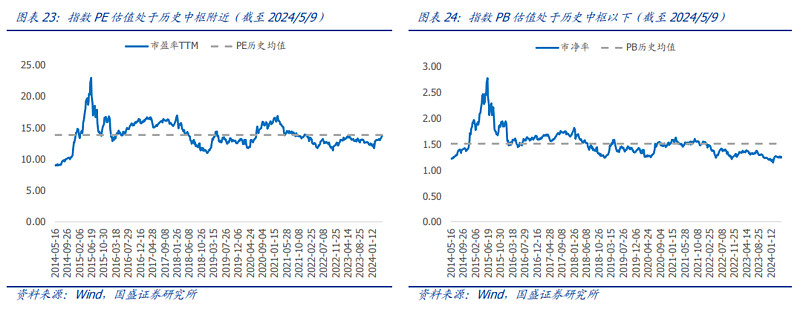 近一个月公告上市股票型ETF平均仓位26.79%