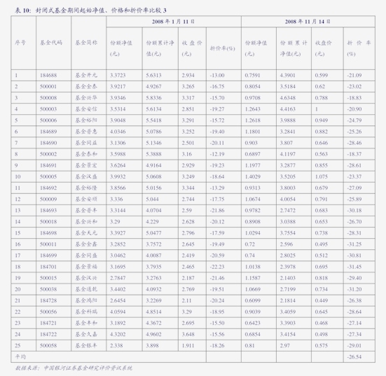 近一个月公告上市股票型ETF平均仓位26.79%