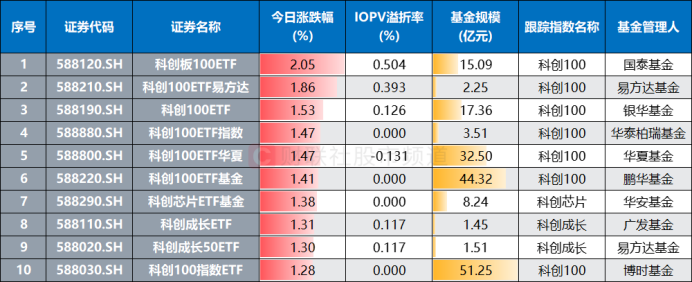 北向资金及杠杆资金同时净买入35只科创板股